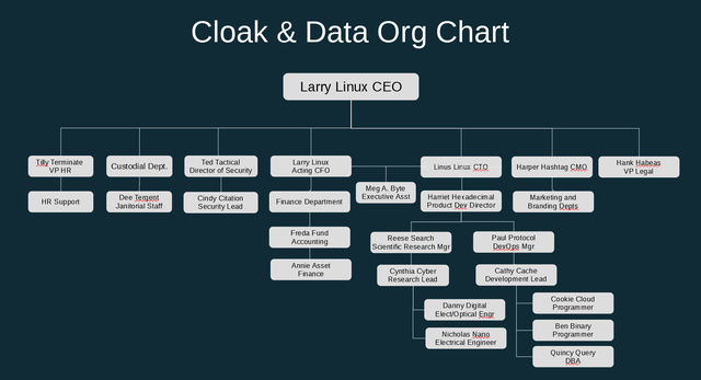 org chart